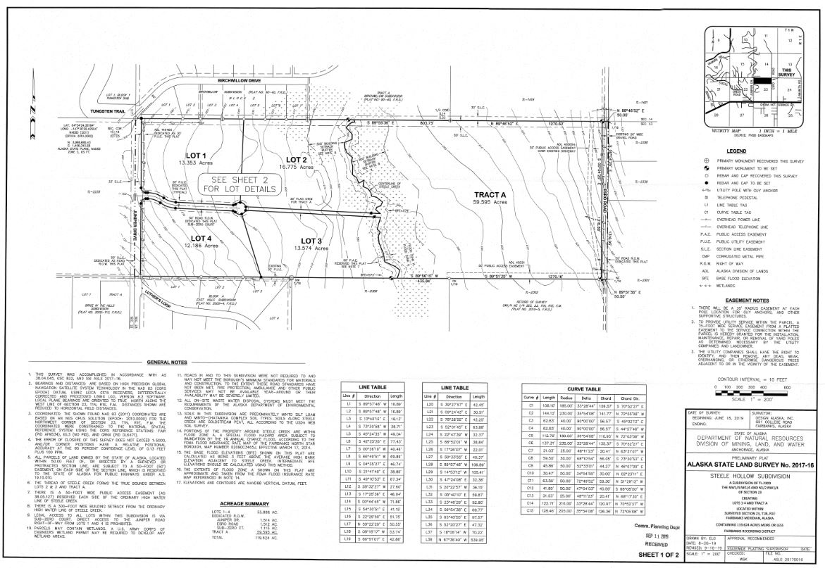 Land development in the area – Esro Road Association